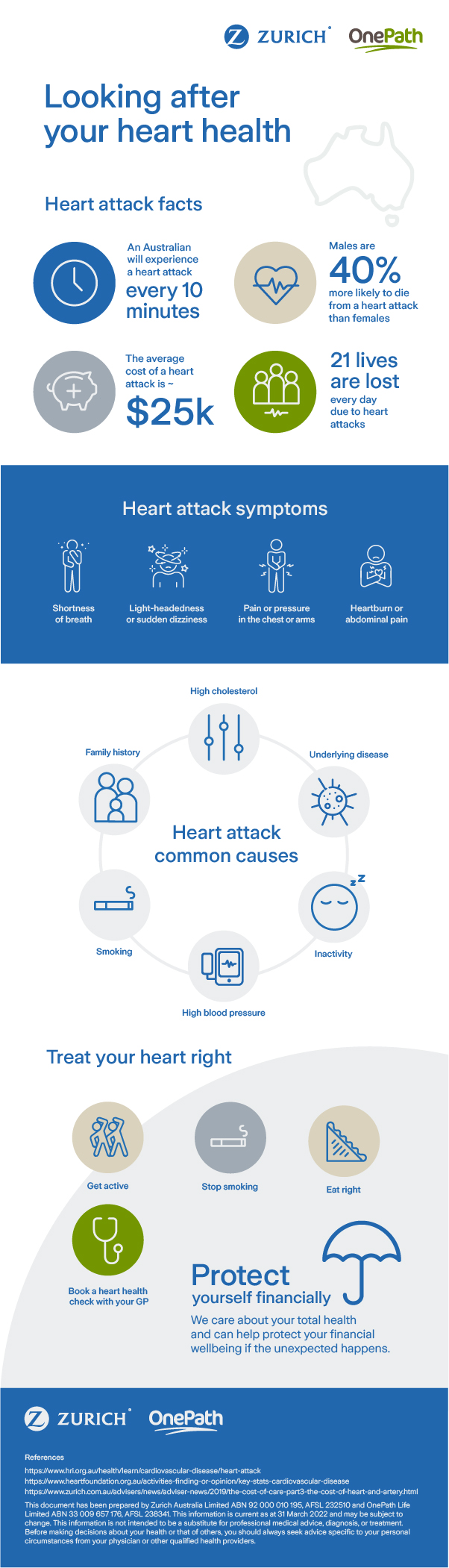 Looking after your heart health infographic