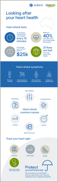 Looking after your heart health infographic thumbnail